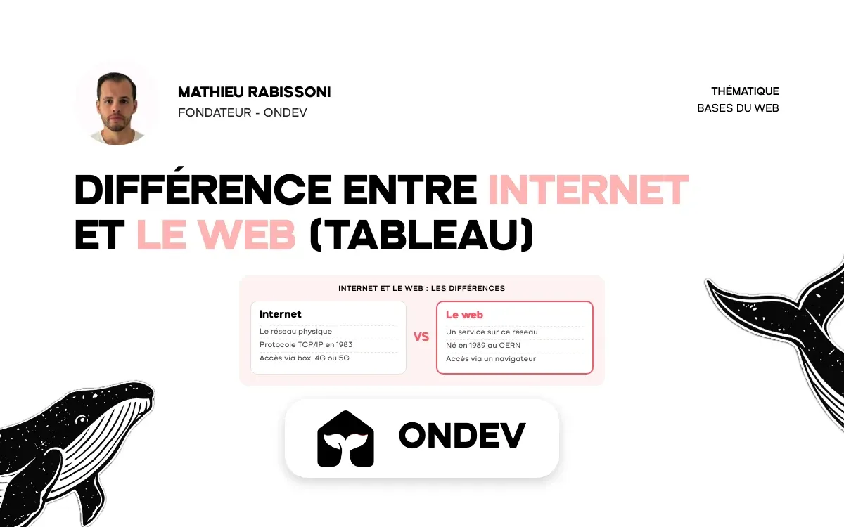 Différence entre Internet et le web (tableau)